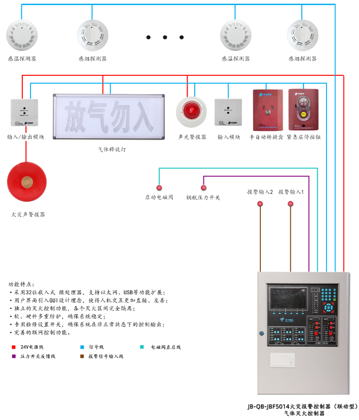 JB-QB-JBF5014宁夏气体灭火控制器系统组成图