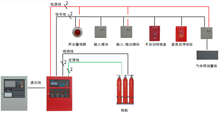 JBF5016宁夏气体灭火控制器控制系统图