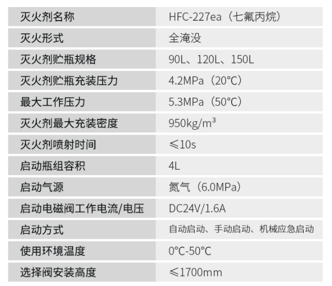 管网式宁夏宁夏七氟丙烷灭火系统技术参数