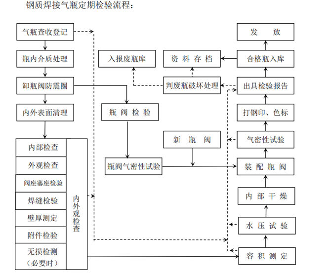 IG541钢瓶检测.png